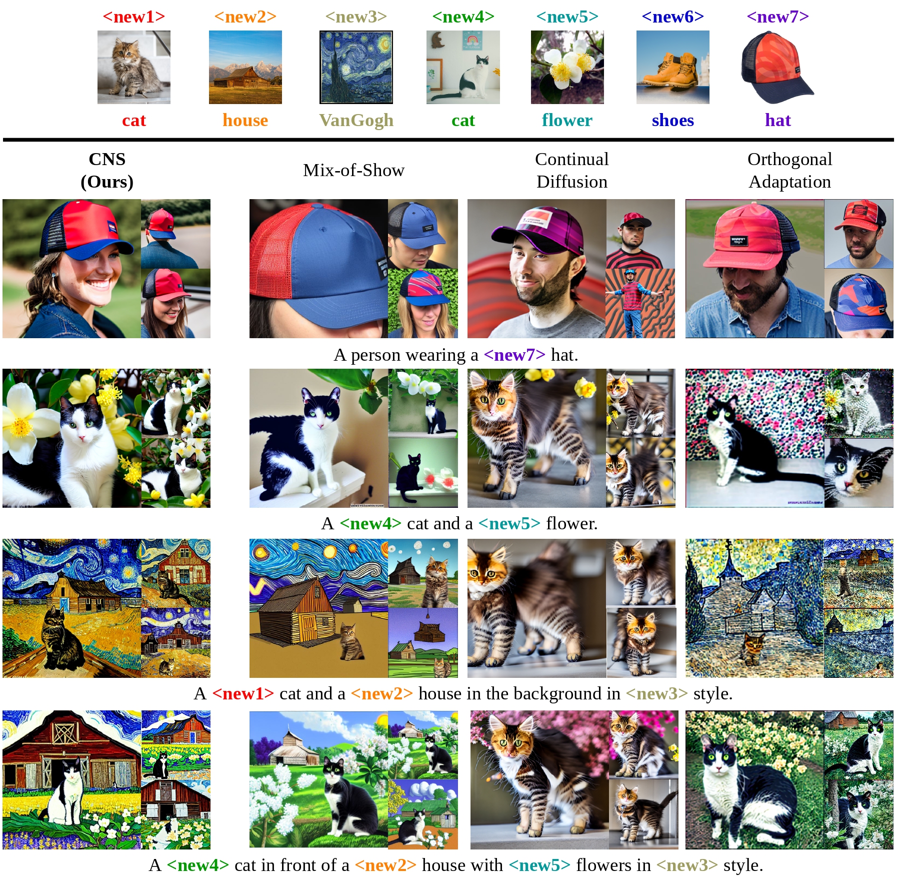 arithmetic reasoning